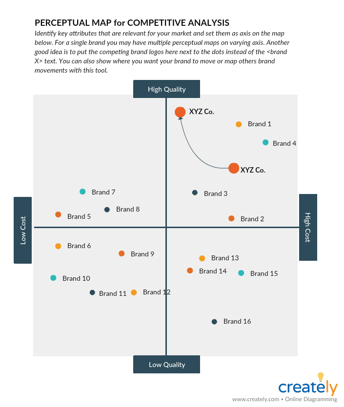 Detail Competitive Analysis Matrix Template Nomer 32
