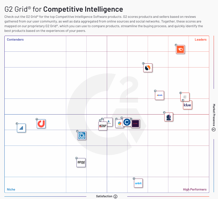 Detail Competitive Analysis Matrix Template Nomer 33