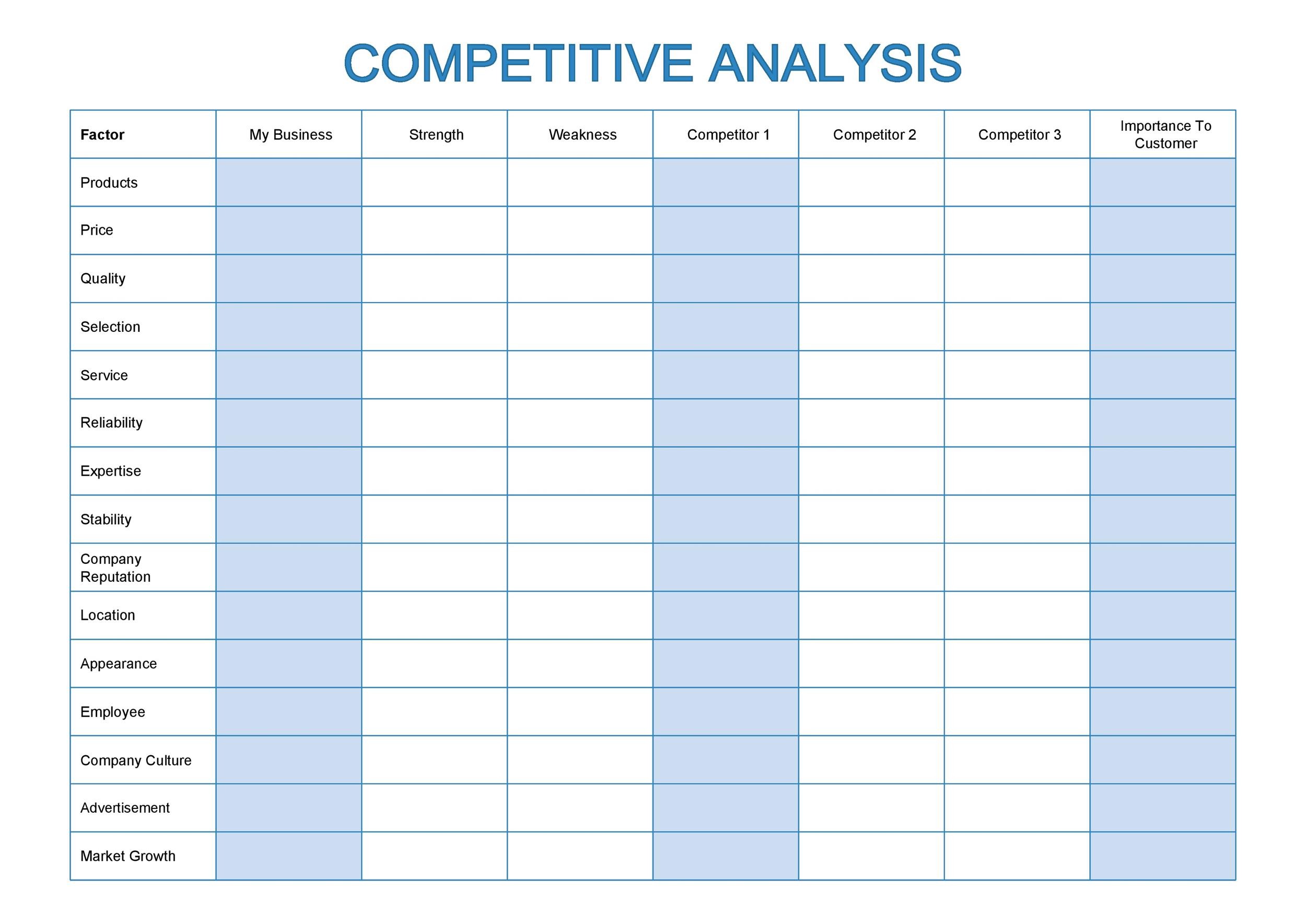 Detail Competitive Analysis Matrix Template Nomer 35