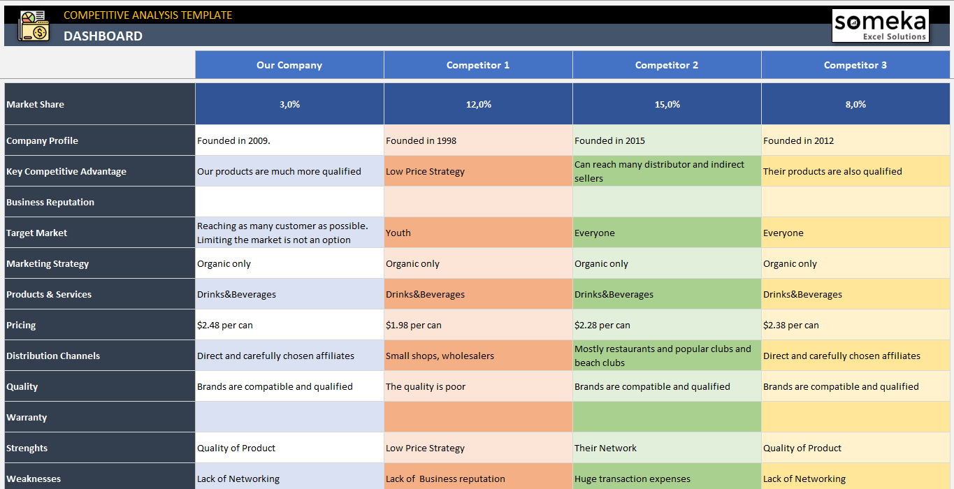 Detail Competitive Analysis Matrix Template Nomer 37