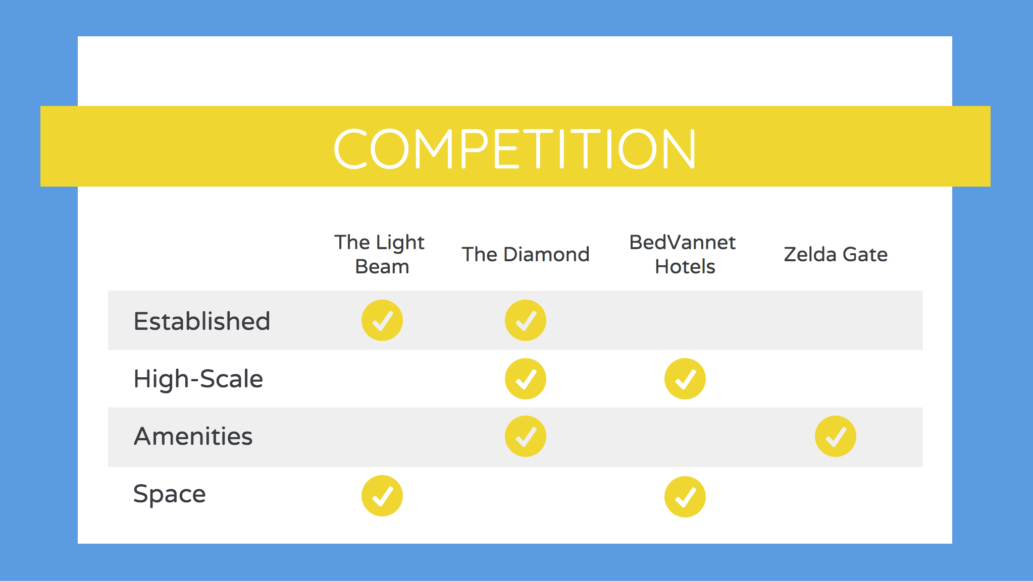 Detail Competitive Analysis Matrix Template Nomer 5