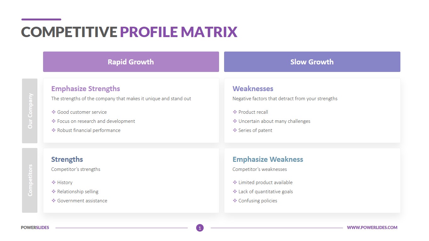 Detail Competitive Analysis Matrix Template Nomer 38