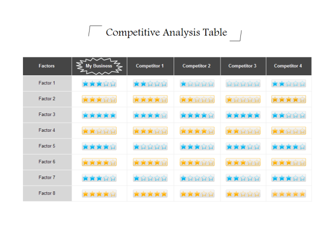 Detail Competitive Analysis Matrix Template Nomer 40