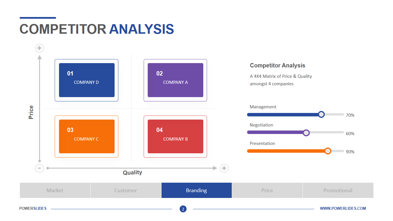 Detail Competitive Analysis Matrix Template Nomer 42