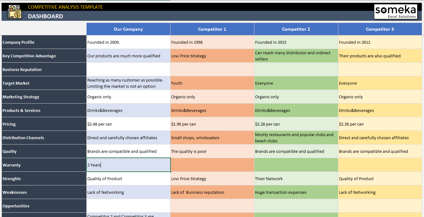Detail Competitive Analysis Matrix Template Nomer 44