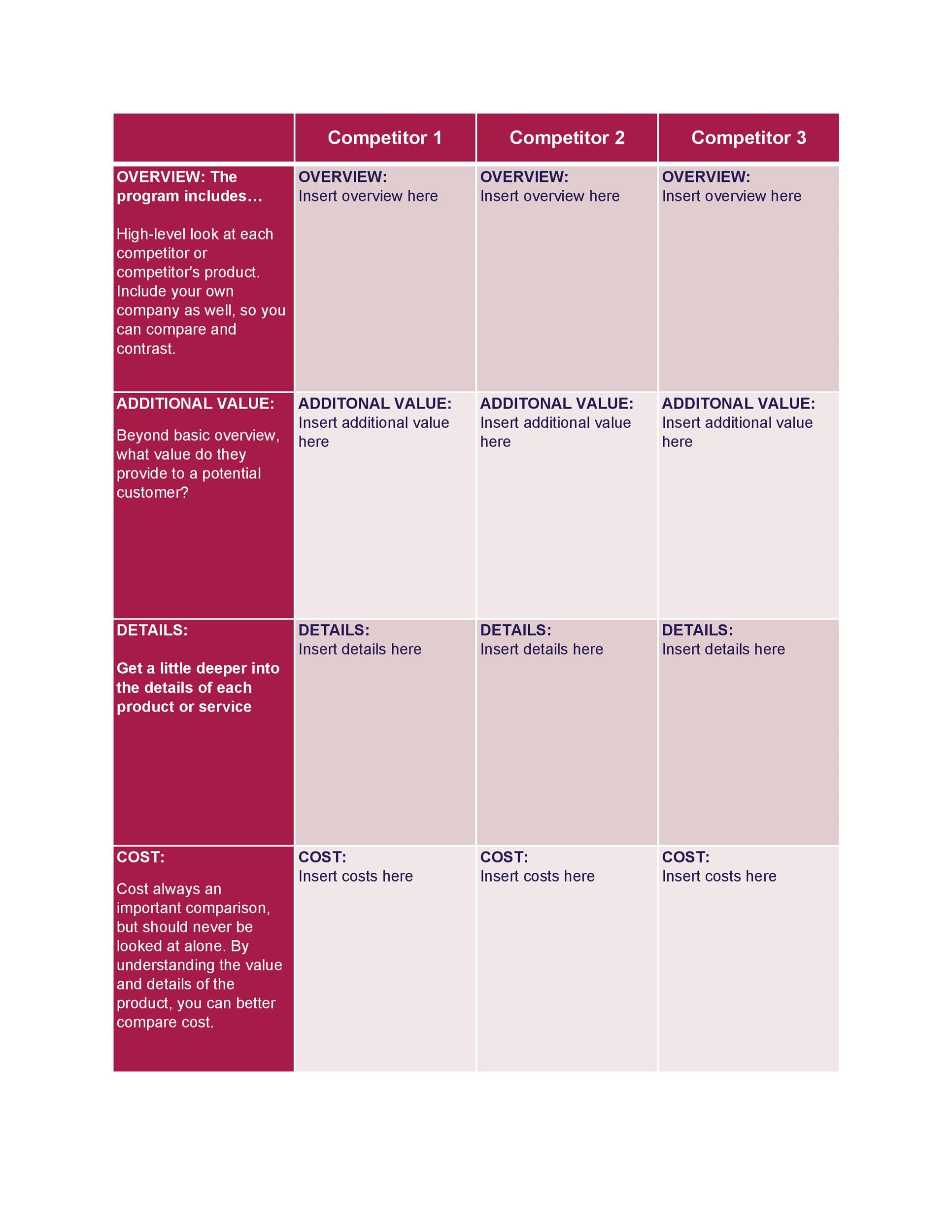 Detail Competitive Analysis Matrix Template Nomer 46