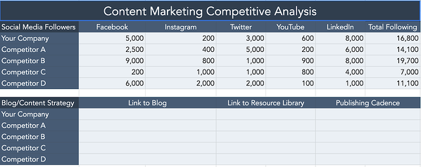 Detail Competitive Analysis Matrix Template Nomer 50