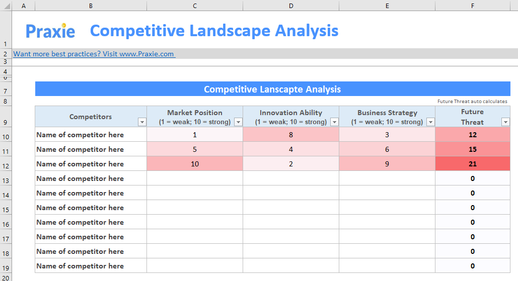 Detail Competitive Analysis Matrix Template Nomer 51
