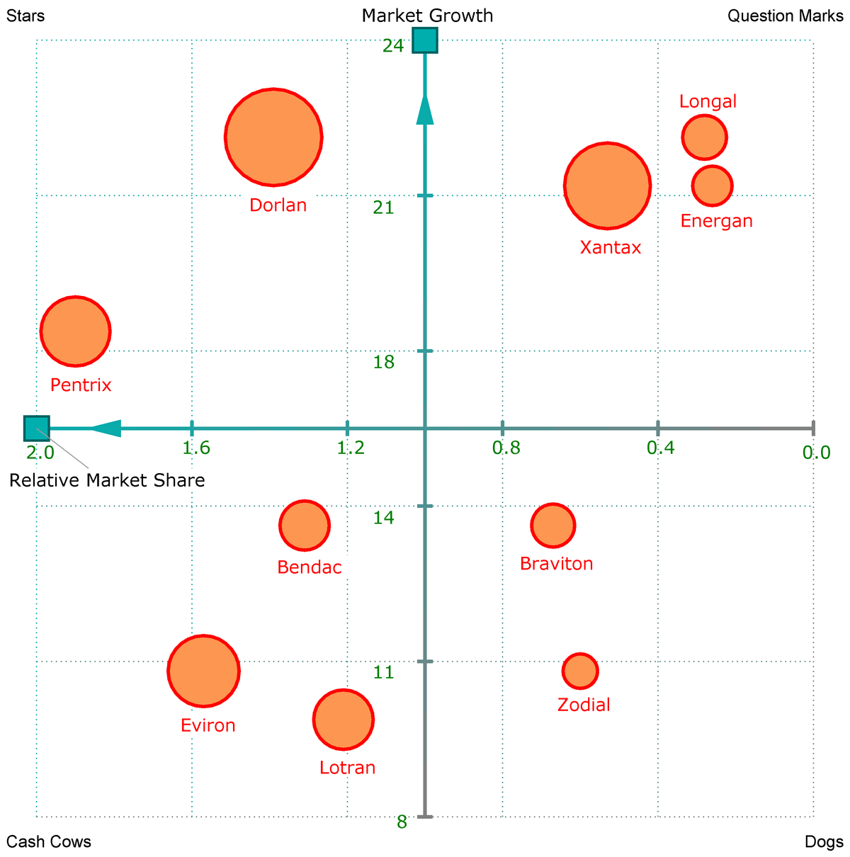 Detail Competitive Analysis Matrix Template Nomer 7