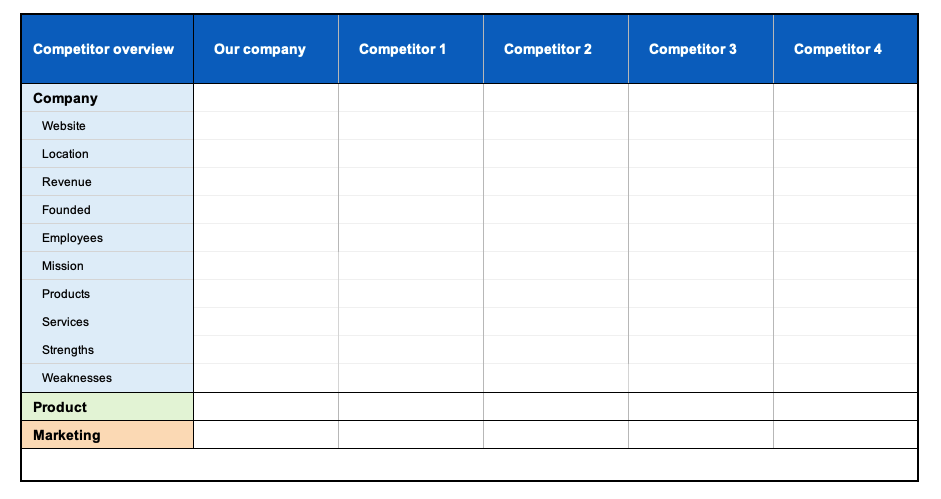Detail Competitive Analysis Matrix Template Nomer 8