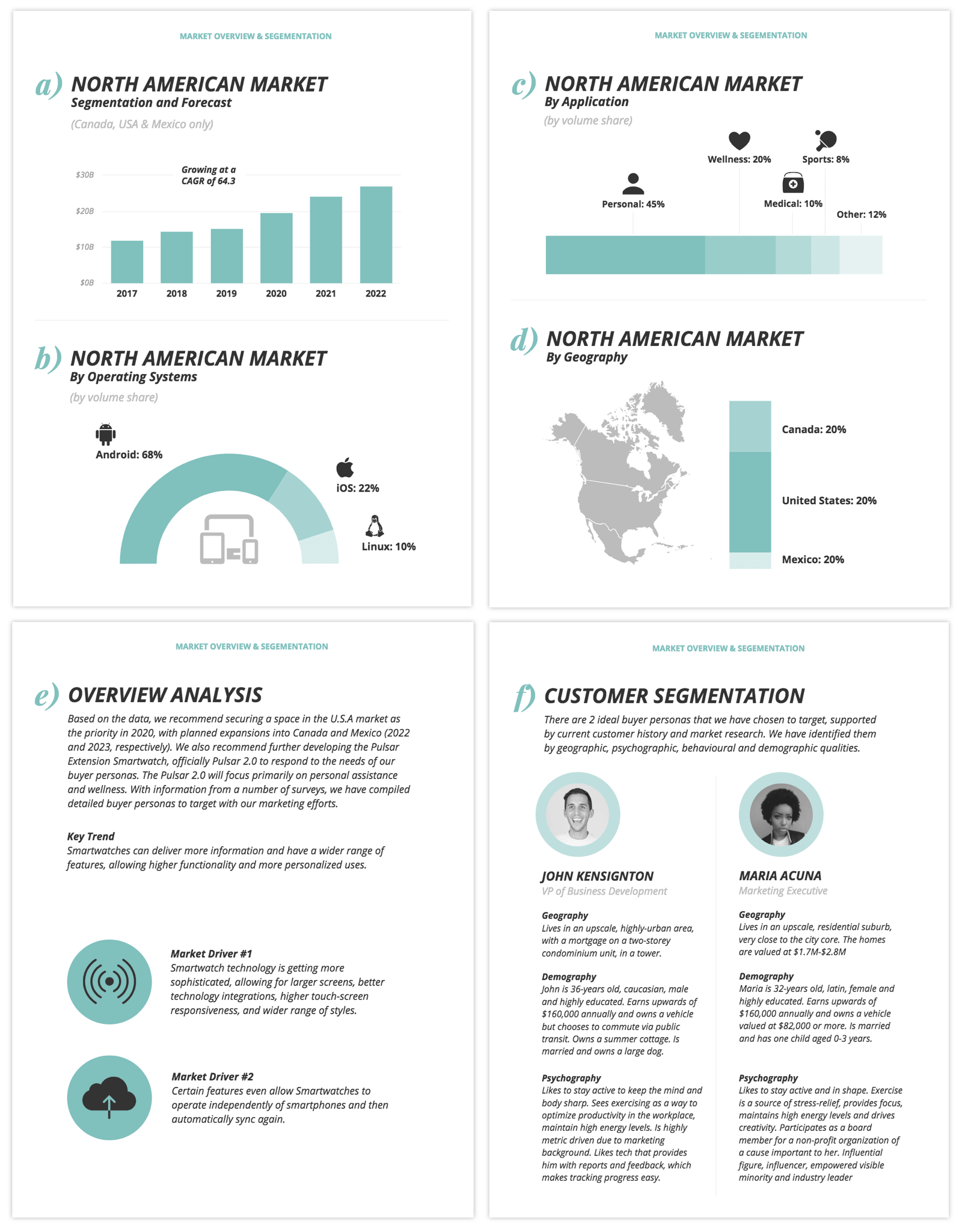 Competitive Benchmarking Report Template - KibrisPDR