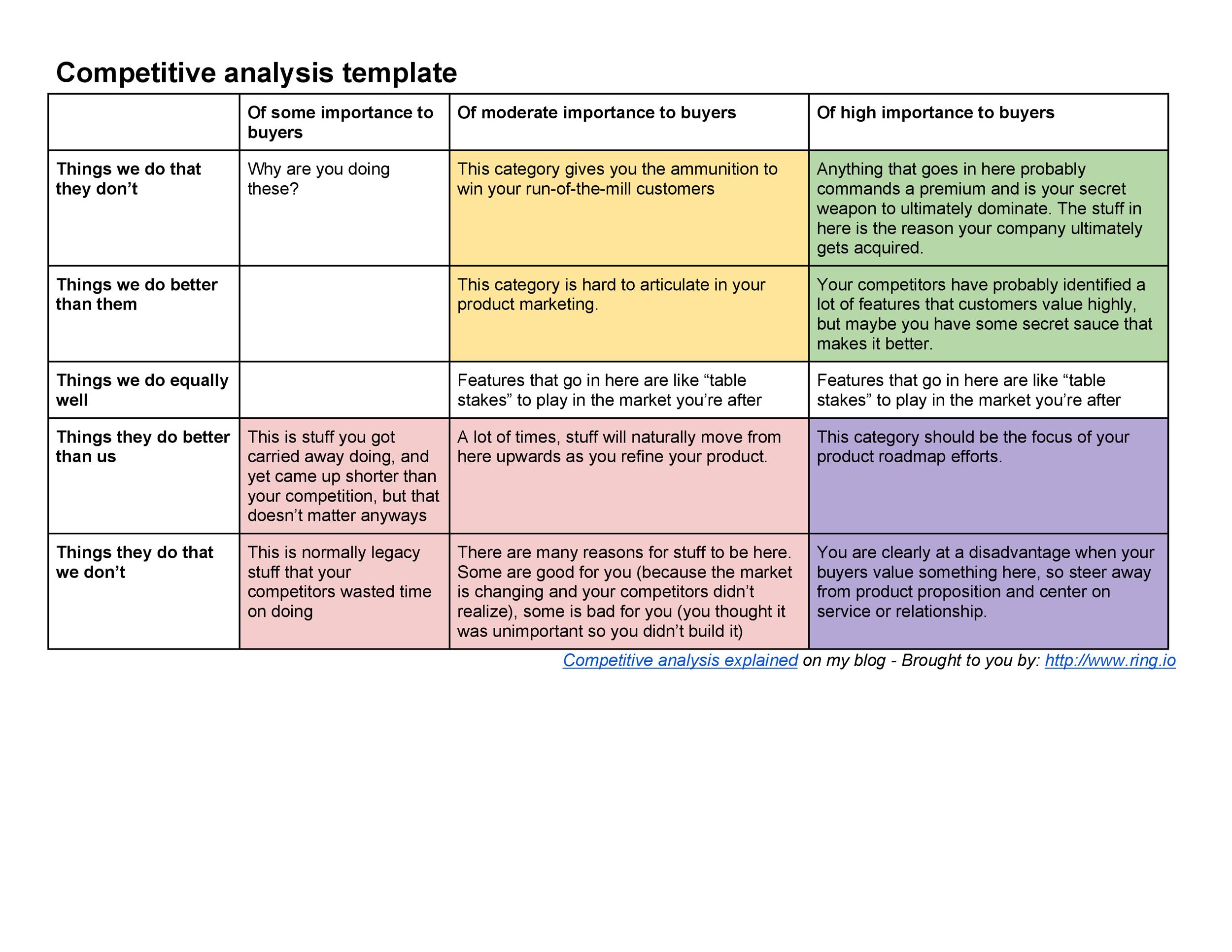 Detail Competitive Benchmarking Report Template Nomer 13