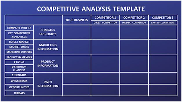 Detail Competitive Benchmarking Report Template Nomer 14