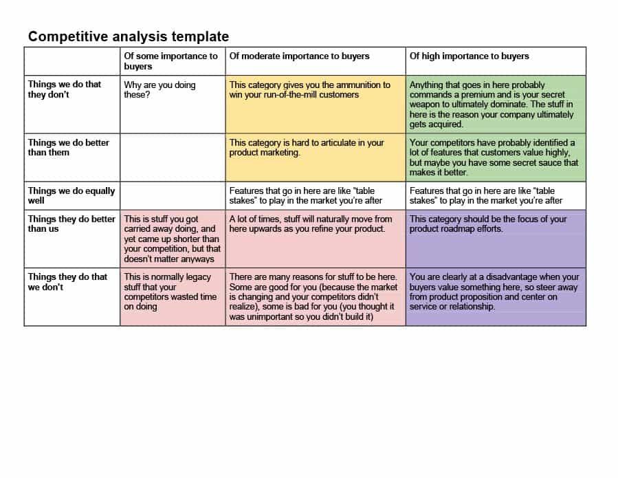 Detail Competitive Benchmarking Report Template Nomer 16