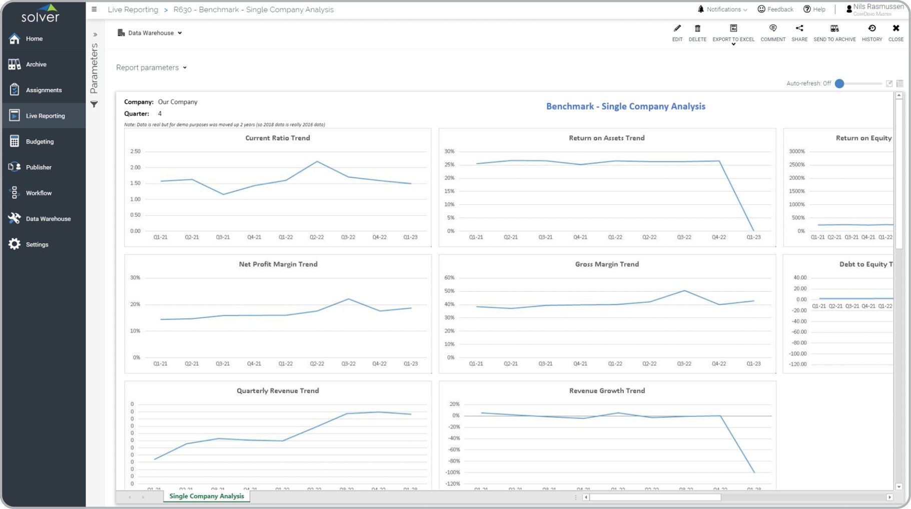 Detail Competitive Benchmarking Report Template Nomer 17