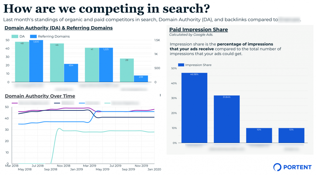 Detail Competitive Benchmarking Report Template Nomer 20