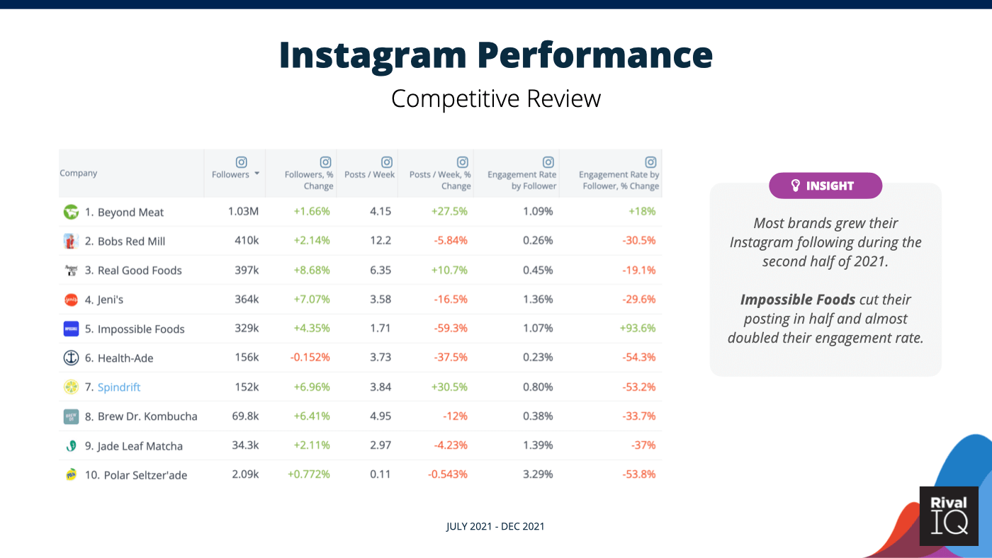 Detail Competitive Benchmarking Report Template Nomer 21