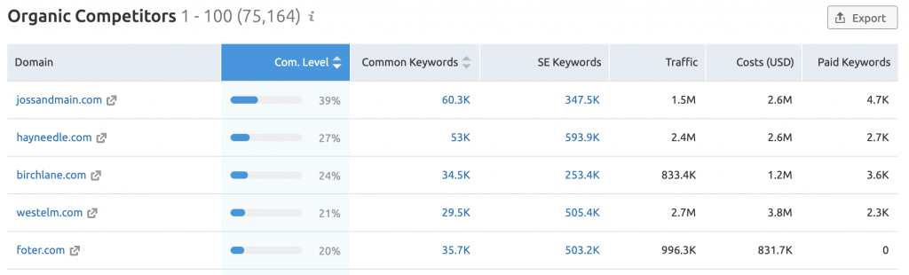 Detail Competitive Benchmarking Report Template Nomer 28