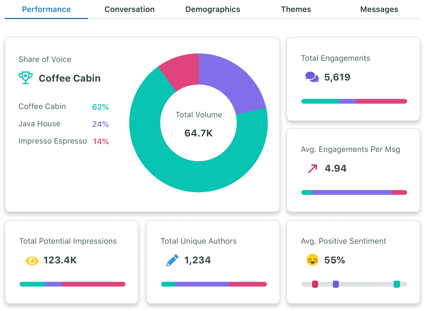 Detail Competitive Benchmarking Report Template Nomer 31