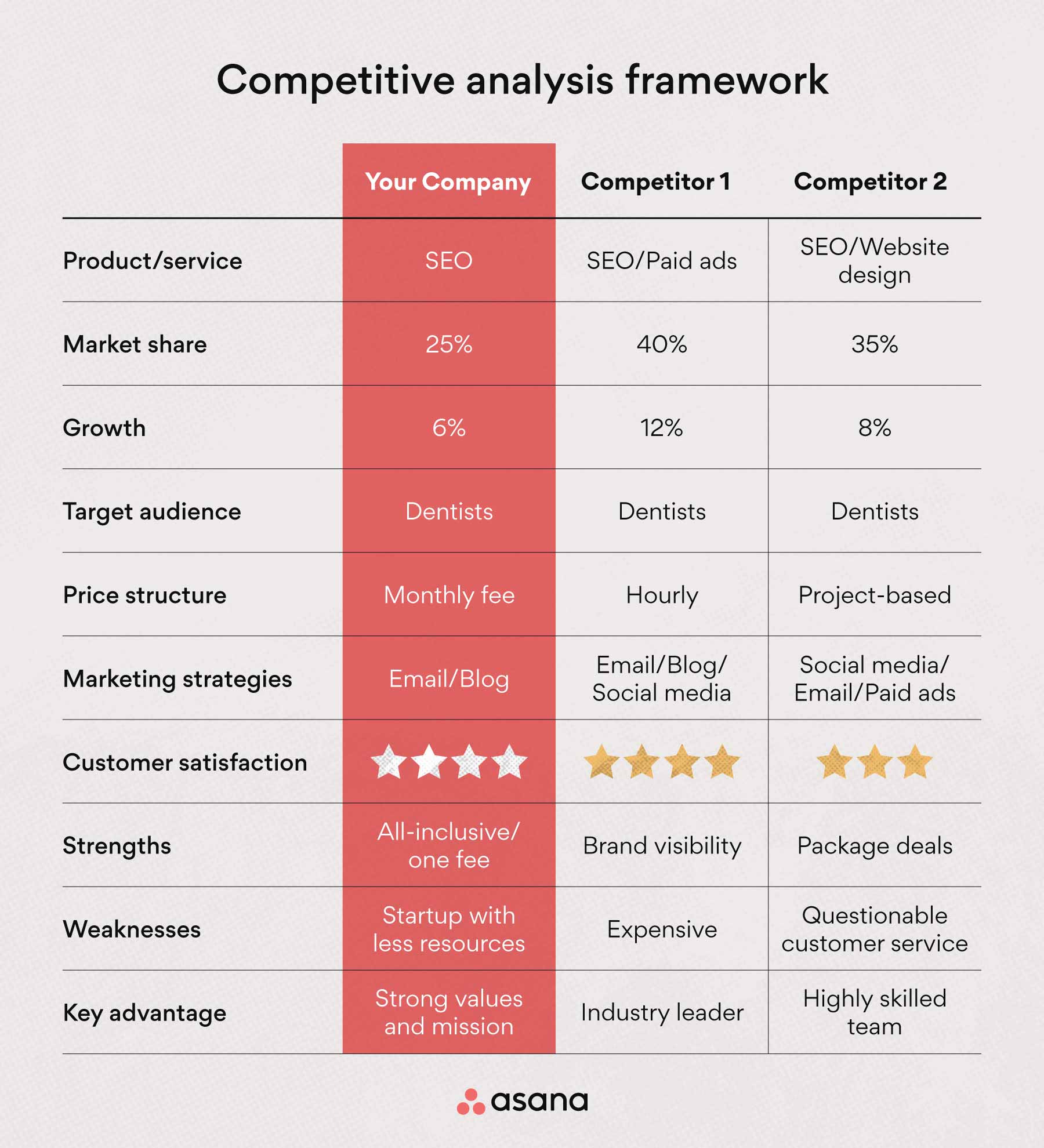 Detail Competitive Benchmarking Report Template Nomer 34