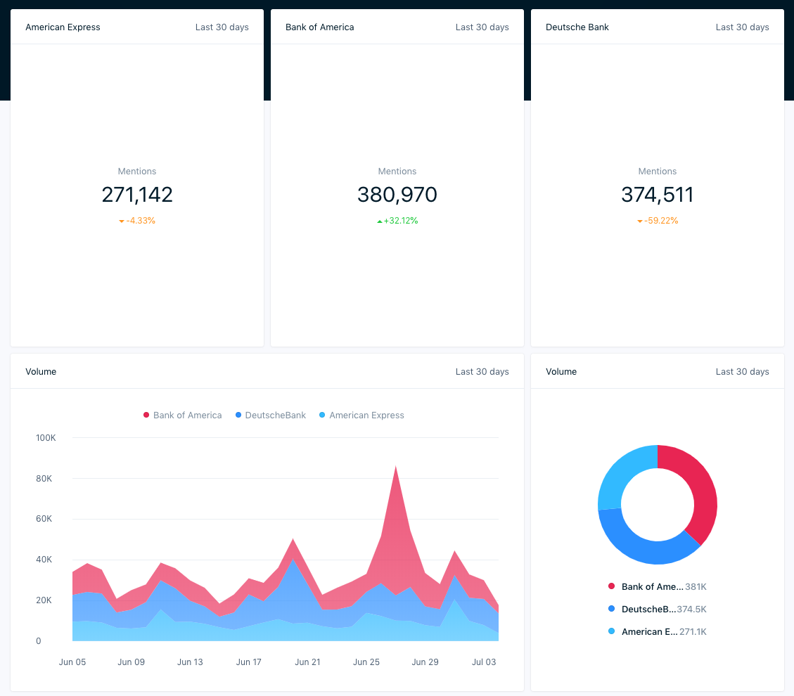 Detail Competitive Benchmarking Report Template Nomer 36