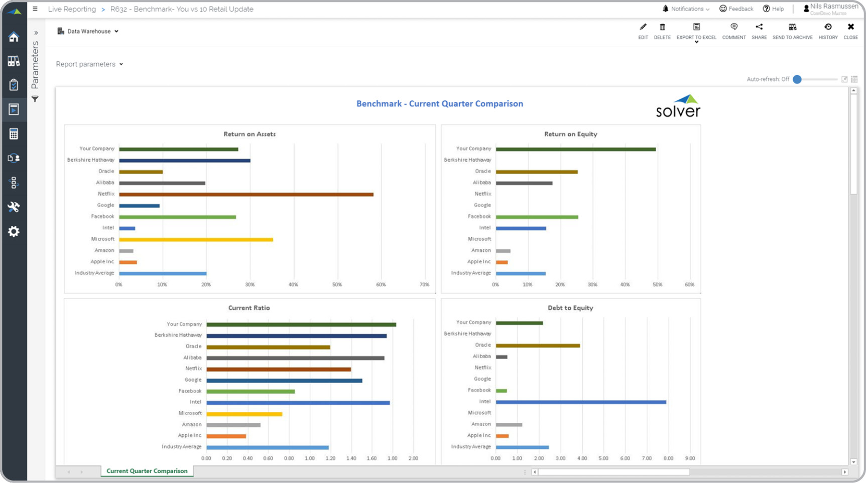 Detail Competitive Benchmarking Report Template Nomer 5