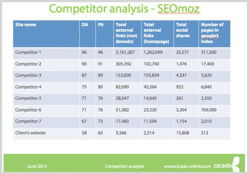 Detail Competitive Benchmarking Report Template Nomer 38