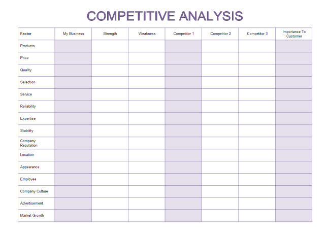 Detail Competitive Benchmarking Report Template Nomer 44