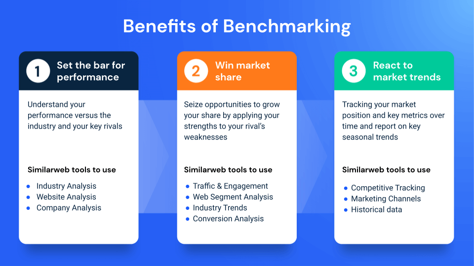 Download Competitive Benchmarking Report Template Nomer 48