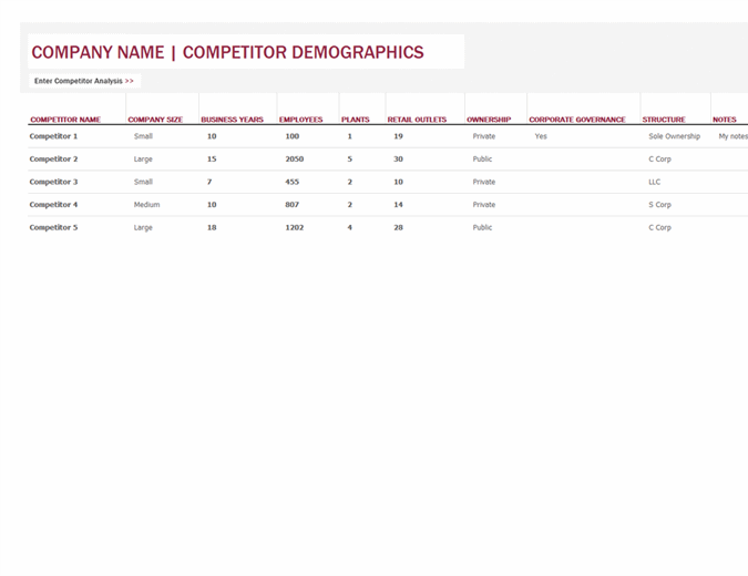 Detail Competitive Benchmarking Report Template Nomer 49