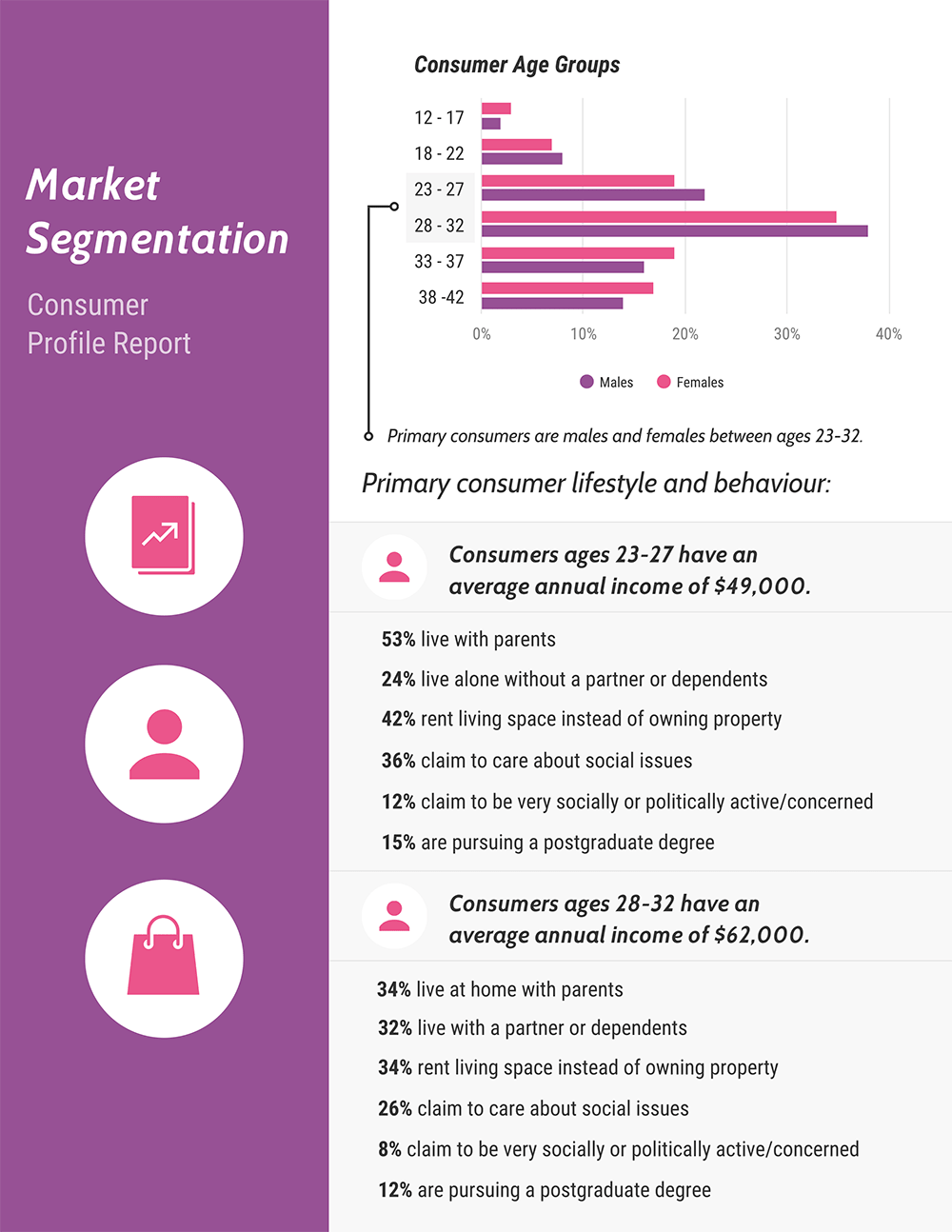 Detail Competitive Benchmarking Report Template Nomer 53