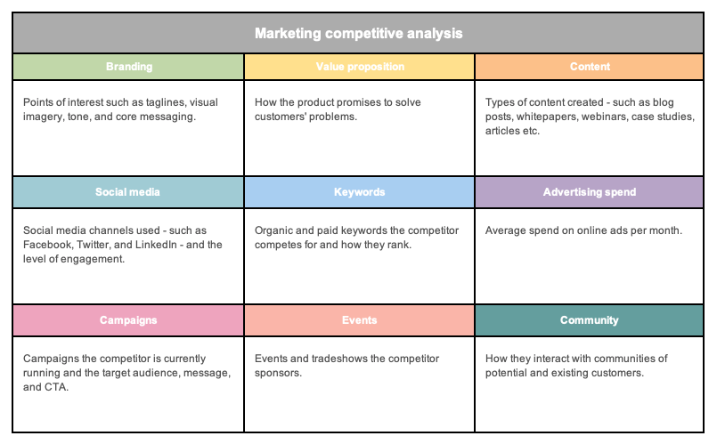 Detail Competitive Benchmarking Report Template Nomer 9