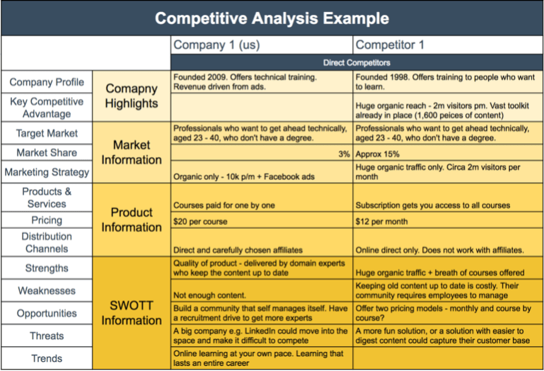 Detail Competitive Benchmarking Report Template Nomer 10