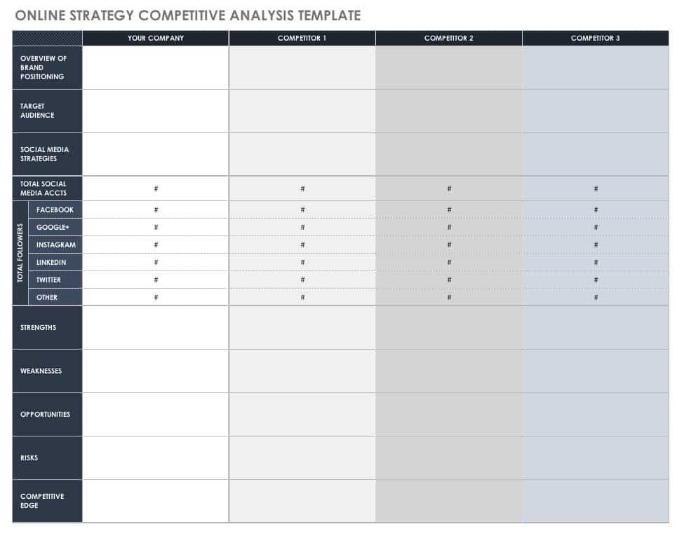 Detail Competitor Analysis Template Nomer 2