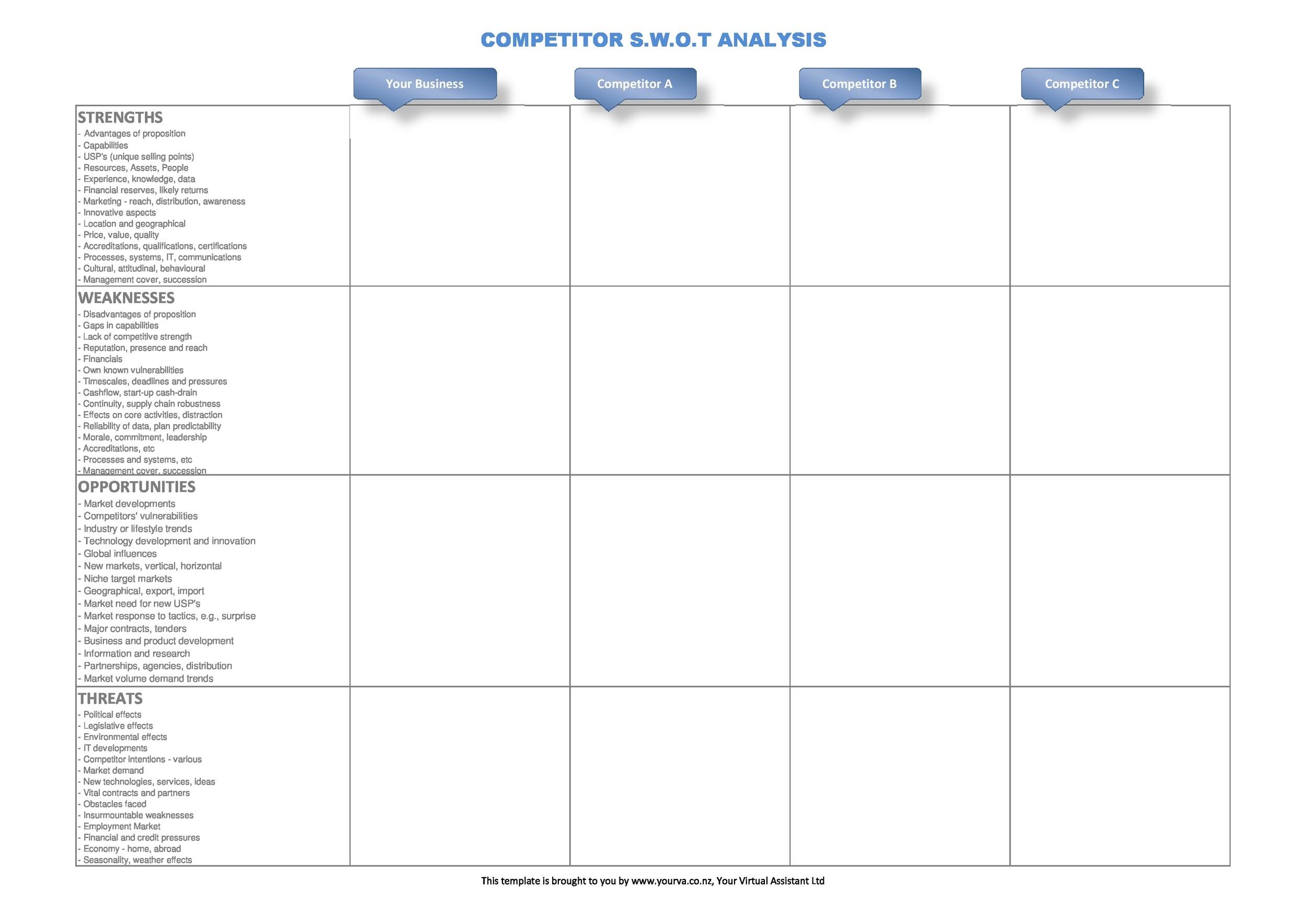 Detail Competitor Analysis Template Nomer 11