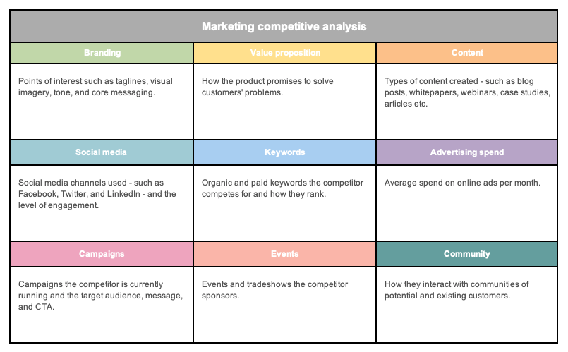 Detail Competitor Analysis Template Nomer 15