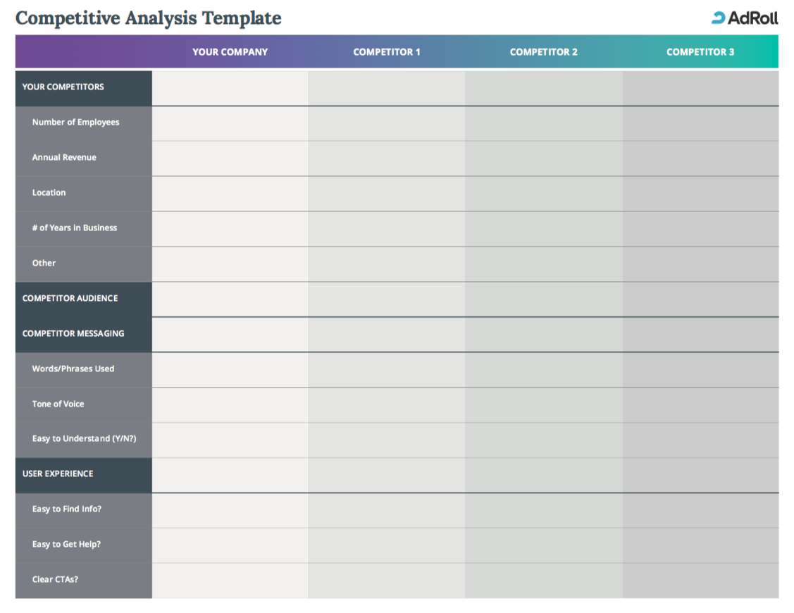 Detail Competitor Analysis Template Nomer 17