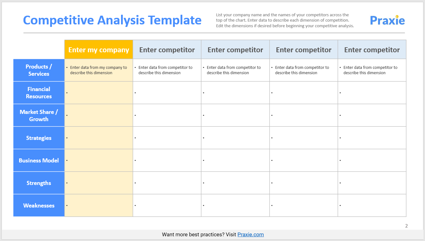 Detail Competitor Analysis Template Nomer 3