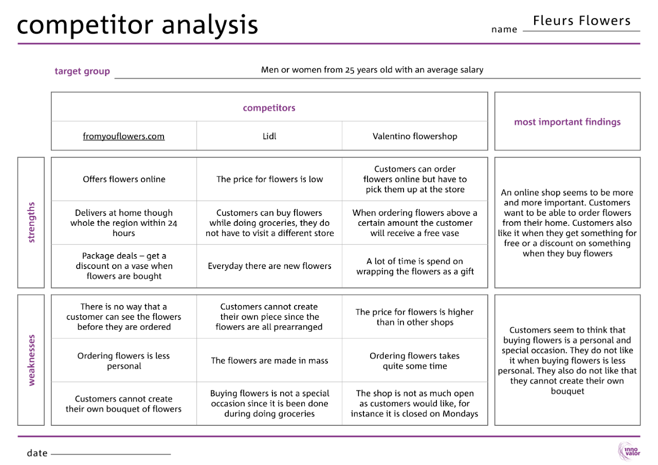 Detail Competitor Analysis Template Nomer 21
