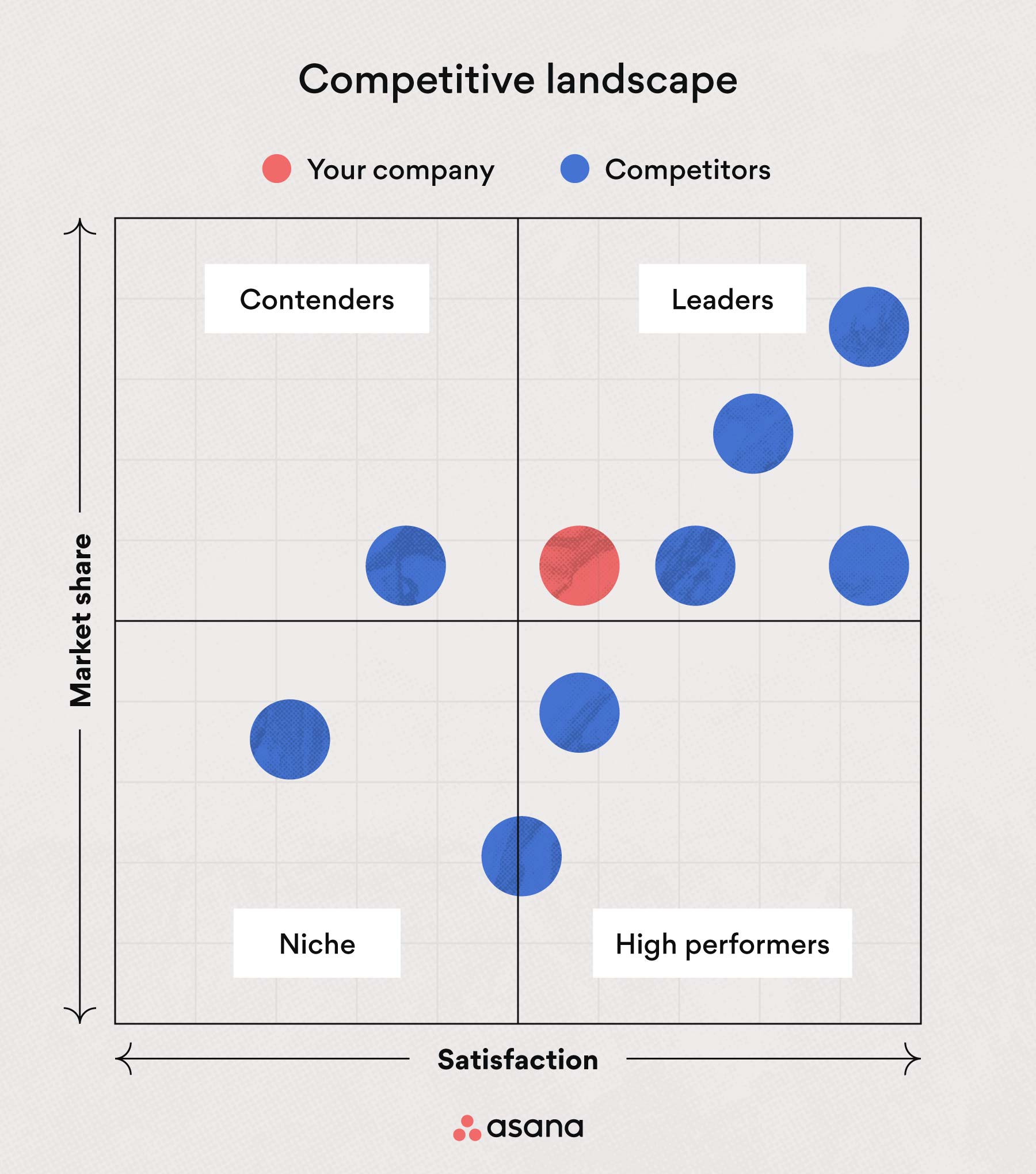 Detail Competitor Analysis Template Nomer 23