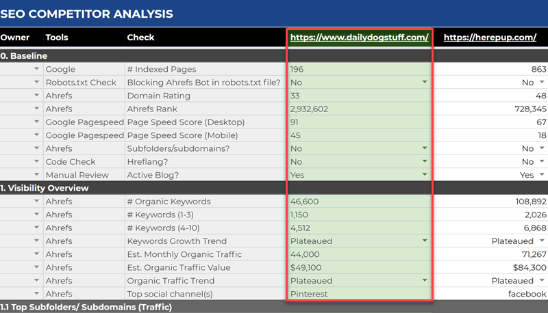 Detail Competitor Analysis Template Nomer 27