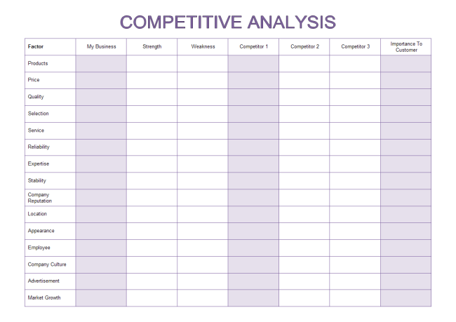 Detail Competitor Analysis Template Nomer 30
