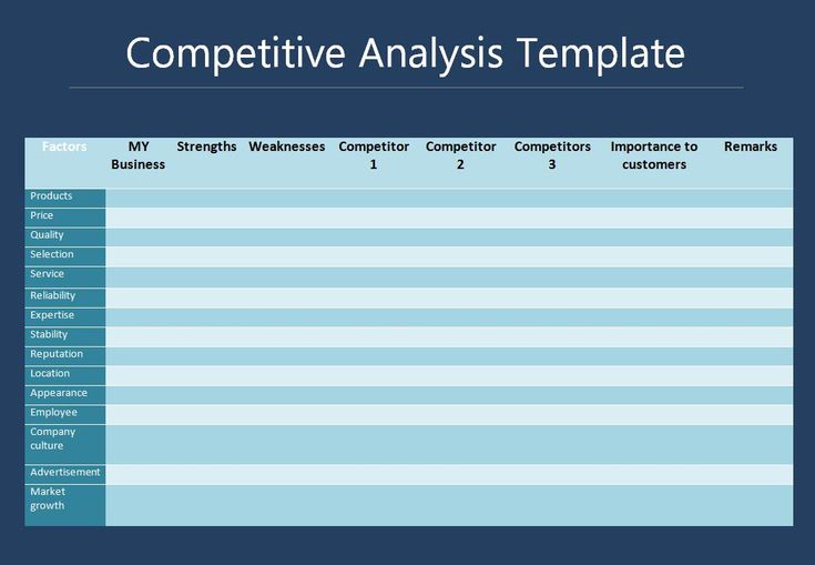 Detail Competitor Analysis Template Nomer 35