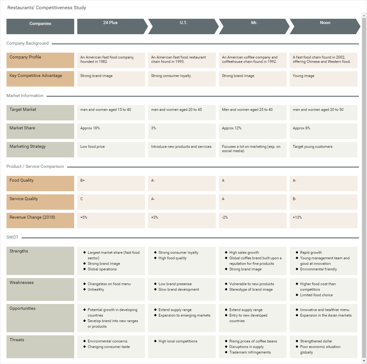 Detail Competitor Analysis Template Nomer 36