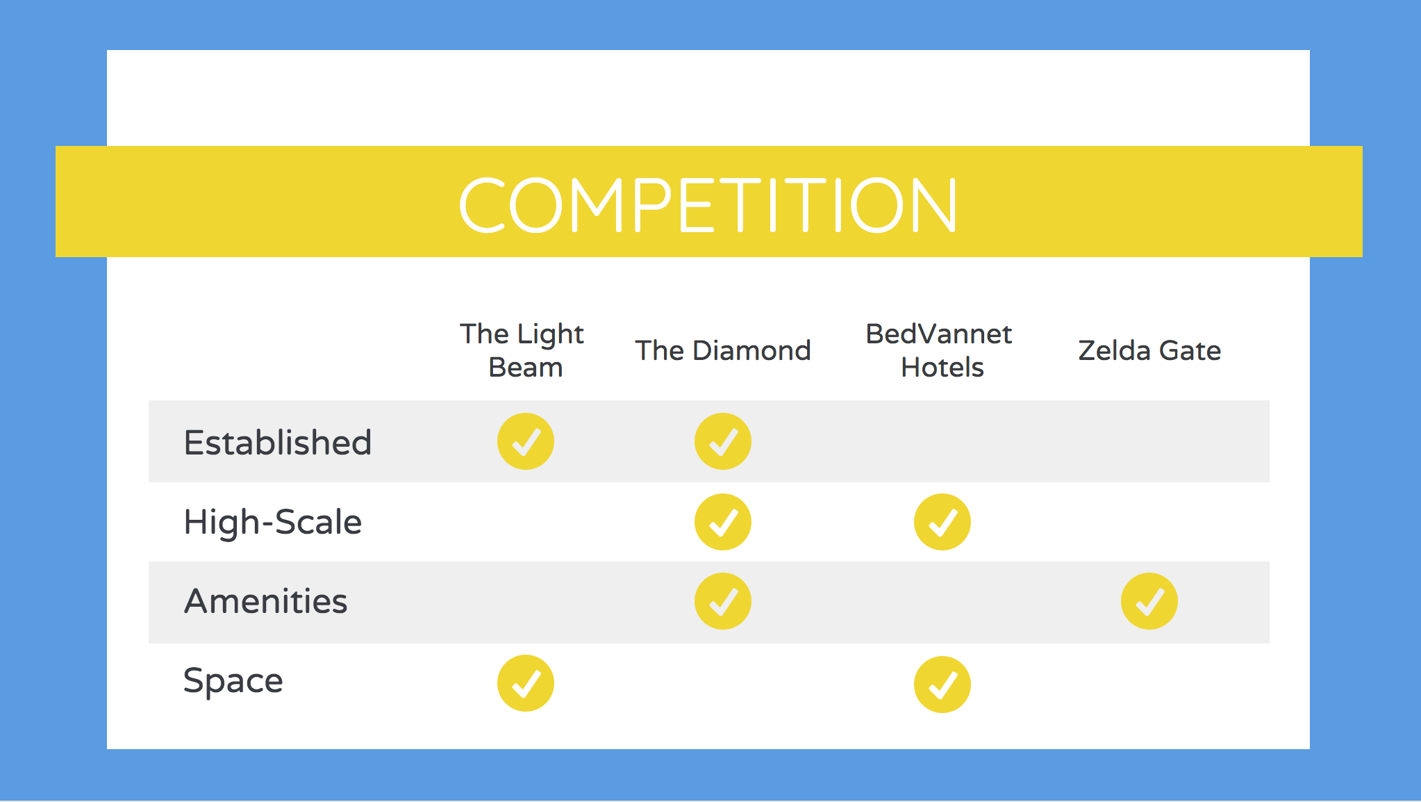 Detail Competitor Analysis Template Nomer 5