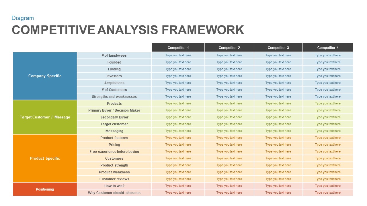 Detail Competitor Analysis Template Nomer 38