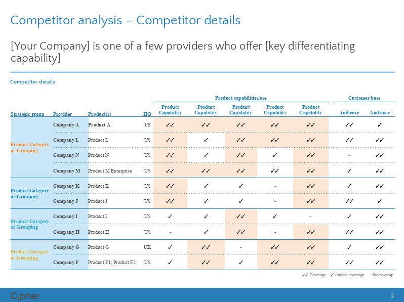 Detail Competitor Analysis Template Nomer 39