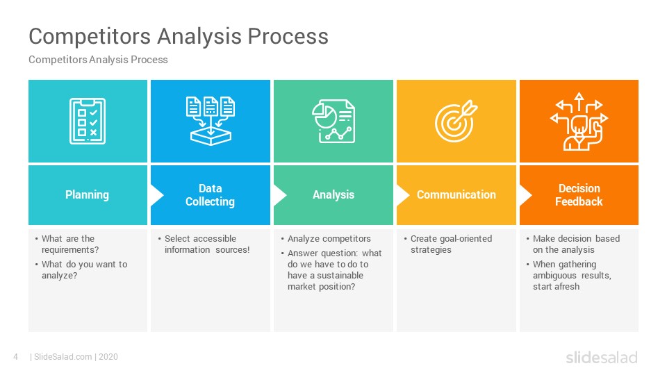 Detail Competitor Analysis Template Nomer 54