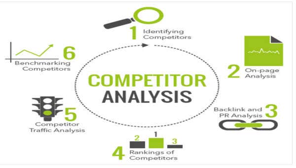 Detail Competitor Analysis Template Nomer 55