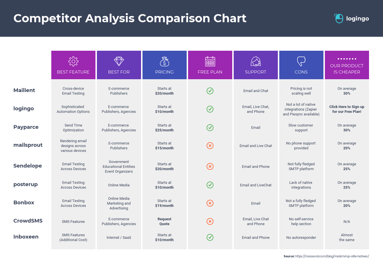 Detail Competitor Profile Template Nomer 26